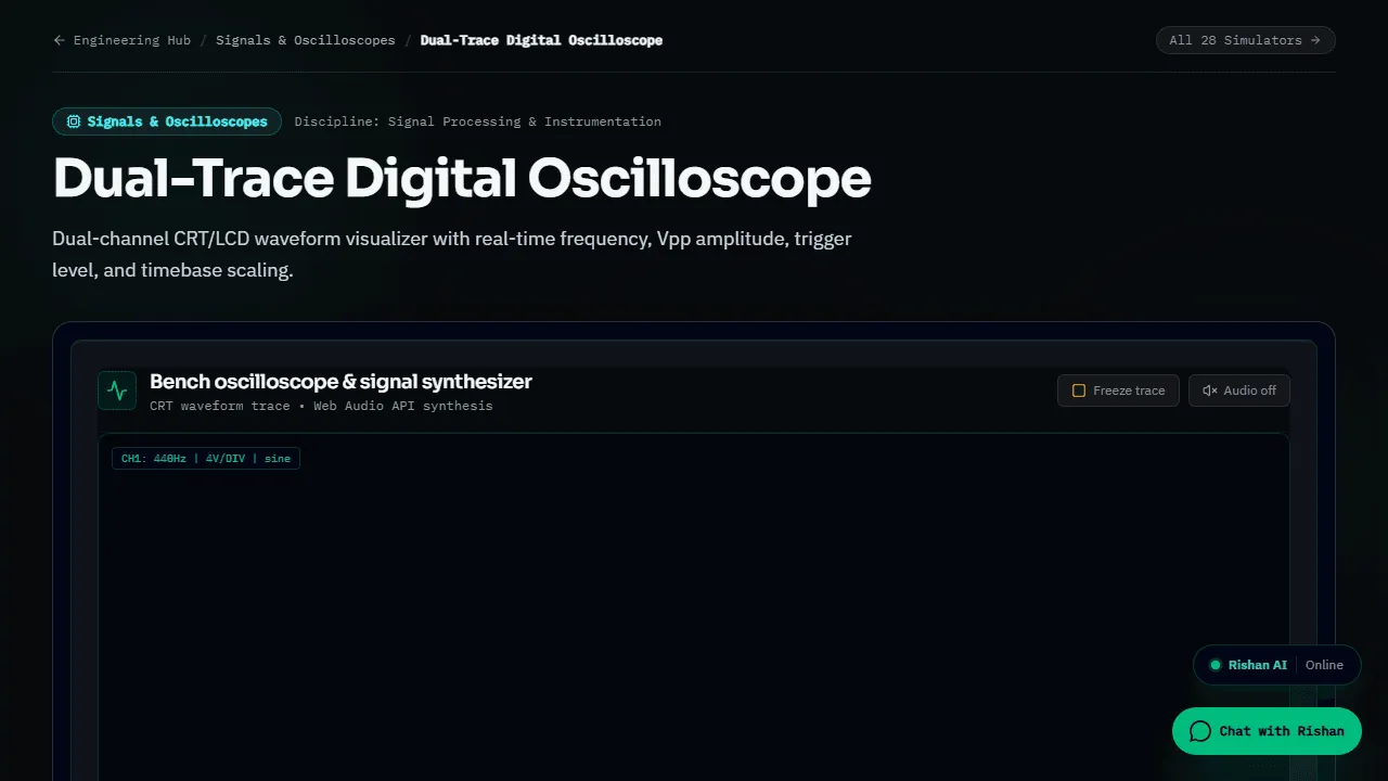 Dark browser view of the Dual-Trace Digital Oscilloscope simulator page showing the bench oscilloscope header, channel 1 440 Hz sine readout badge, and freeze trace and audio toggle controls