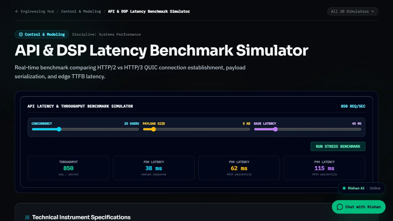 API & DSP Latency Benchmark Simulator