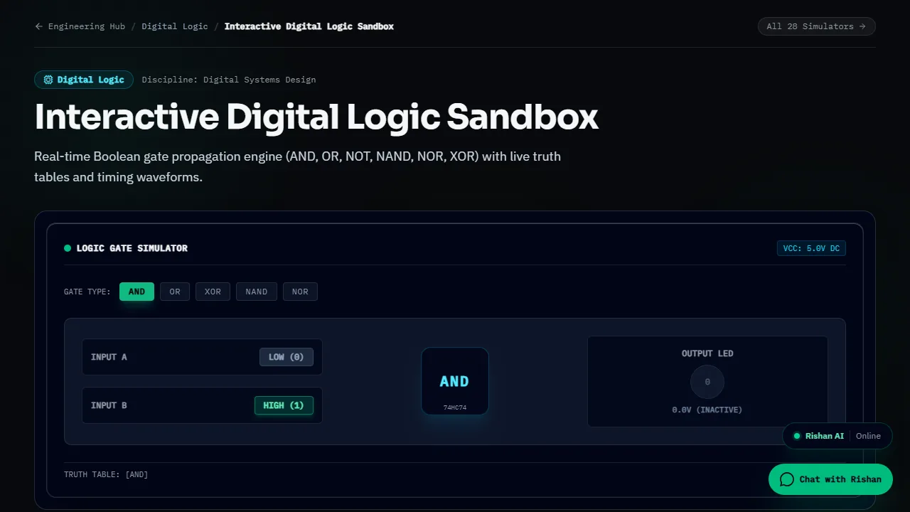 Interactive Digital Logic Sandbox