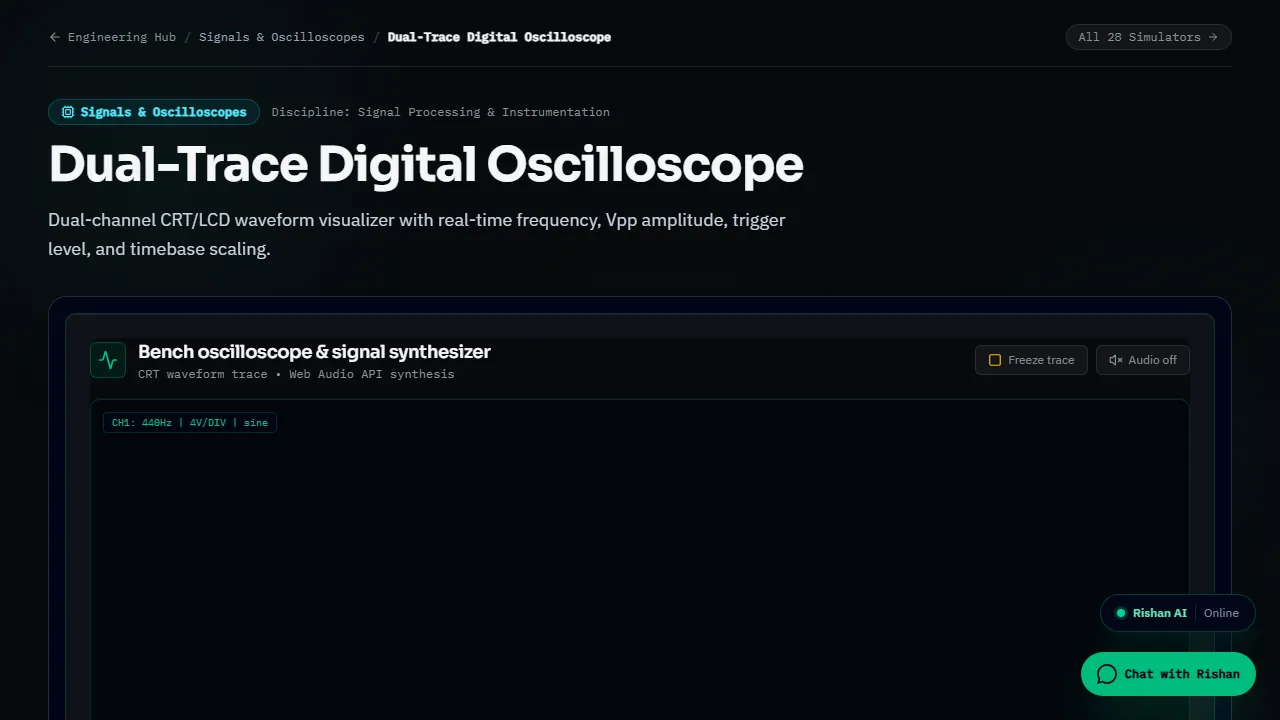 Embedded Canvas Dual-Trace Oscilloscope Simulator